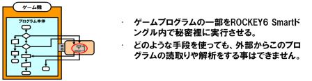 ドングルでプログラム機能制御 Rockey6smart 飛天ジャパン