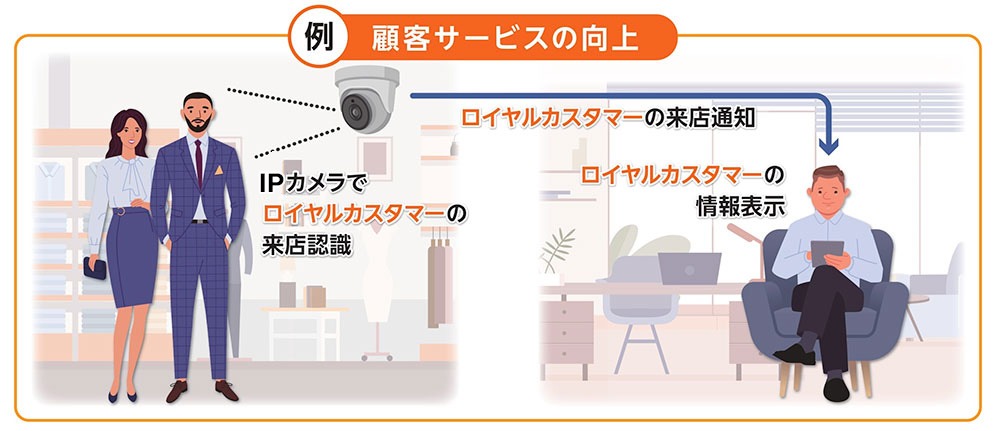 飛天ジャパン株式会社/iePassFIDO-K44/T I MFi認定 1160 セキュリティと利便性を両立する、次世代認証「FIDO (ファイド