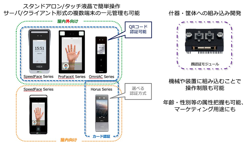 AI 顔認証デバイス ｜ 飛天ジャパン株式会社