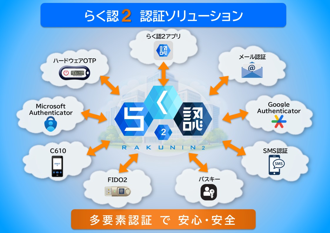 らく認2 認証ソリューション