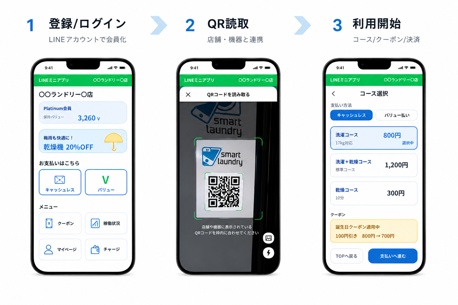 LINEミニアプリ利用イメージ