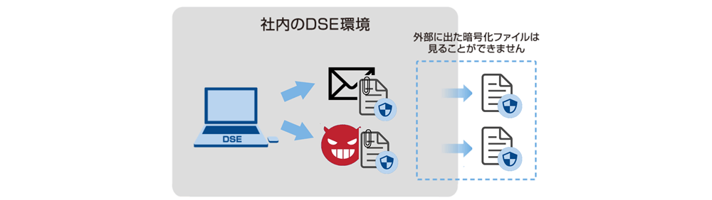 情報漏洩を防ぐファイル暗号化ソフト（SecureCoreDSE） | 飛天ジャパン