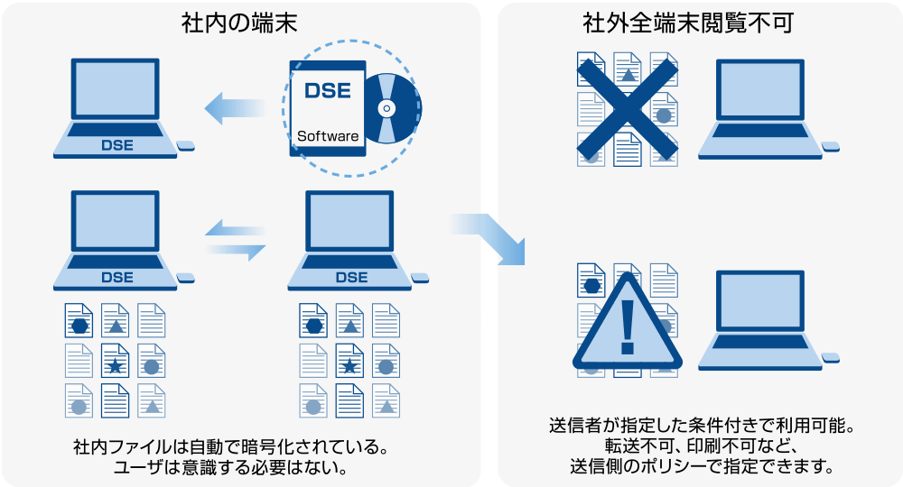 情報漏洩を防ぐファイル暗号化ソフト（SecureCoreDSE）  飛天ジャパン